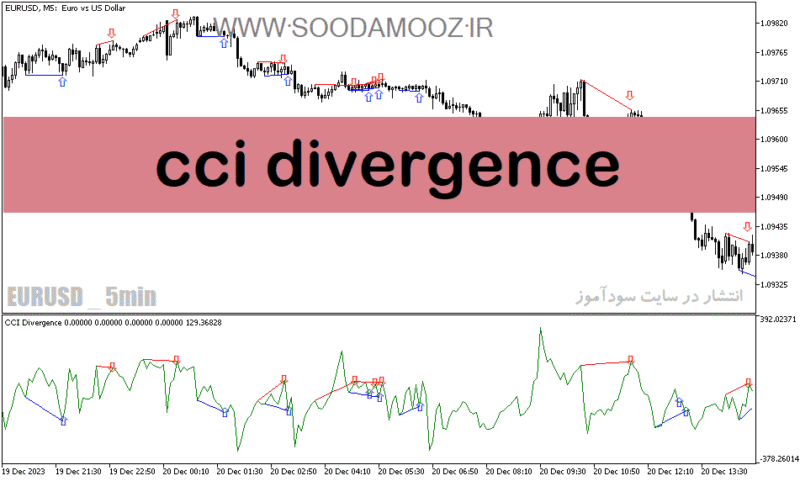 خرید و دانلود دانلود اندیکاتور تشخیص واگرایی خودکار برای متاتریدر5 با نام cci divergence - تصویر 2