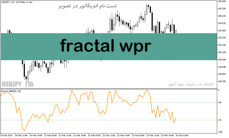 خرید و دانلود دانلود اندیکاتور تشخیص پایان روند برای متاتریدر5 با نام fractal wpr - تصویر 2