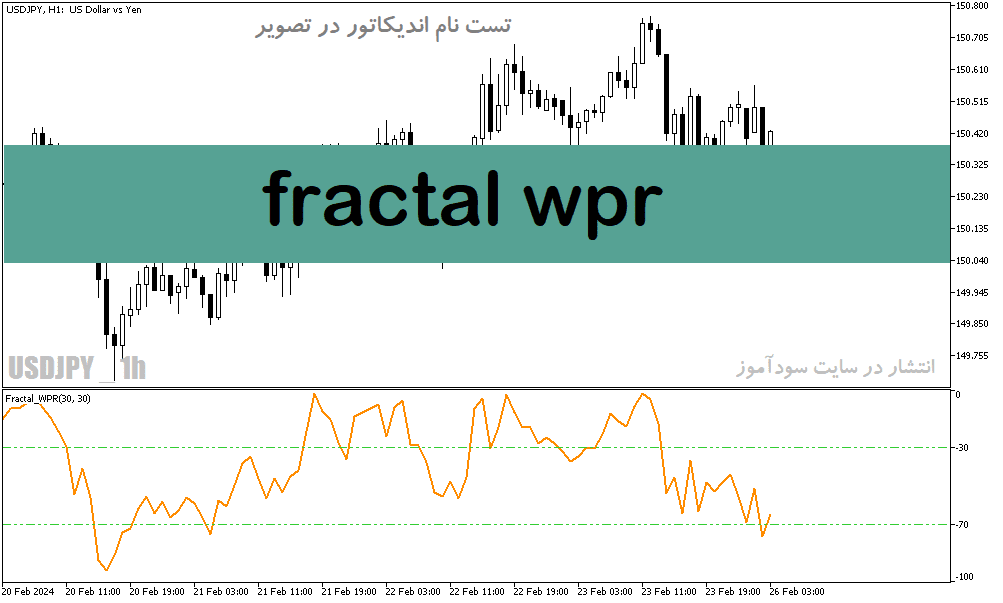 d8aed8b1db8cd8af-d988-d8afd8a7d986d984d988d8af-d8afd8a7d986d984d988d8af-d8a7d986d8afdb8cdaa9d8a7d8aad988d8b1-d8aad8b4d8aedb8cd8b5-d9be_68e1cc1dc051a.png خرید و دانلود دانلود اندیکاتور تشخیص پایان روند برای متاتریدر5 با نام fractal wpr - تصویر 1
