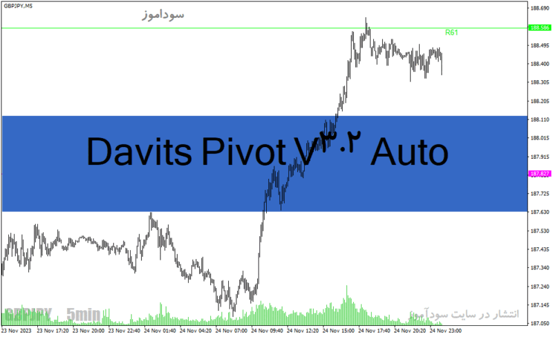 خرید و دانلود دانلود اندیکاتور تشخیص پیوت برای متاتریدر4 با نام Davits Pivot V3.2 Auto - تصویر 2