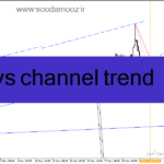 خرید و دانلود دانلود اندیکاتور تشخیص کانال برای متاتریدر4 با نام vs channel trend