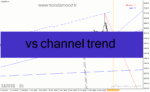خرید و دانلود دانلود اندیکاتور تشخیص کانال برای متاتریدر4 با نام vs channel trend