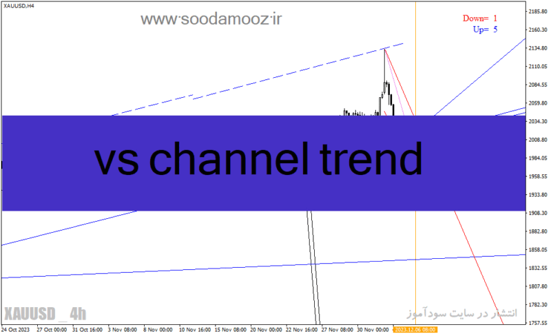 خرید و دانلود دانلود اندیکاتور تشخیص کانال برای متاتریدر4 با نام vs channel trend - تصویر 2