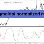 خرید و دانلود دانلود اندیکاتور تشیخص واگرایی rsi برای متاتریدر5 با نام sigmoidal normalized rsi