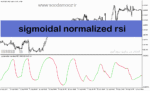 خرید و دانلود دانلود اندیکاتور تشیخص واگرایی rsi برای متاتریدر5 با نام sigmoidal normalized rsi