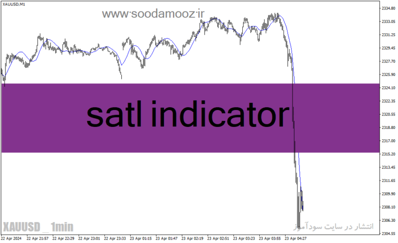 خرید و دانلود دانلود اندیکاتور تضمینی فارکس برای متاتریدر4 با نام satl indicator - تصویر 2