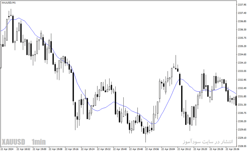 خرید و دانلود دانلود اندیکاتور تضمینی فارکس برای متاتریدر4 با نام satl indicator - تصویر 3