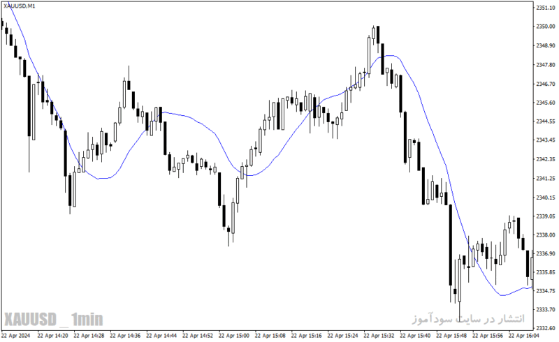 خرید و دانلود دانلود اندیکاتور تضمینی فارکس برای متاتریدر4 با نام satl indicator - تصویر 4