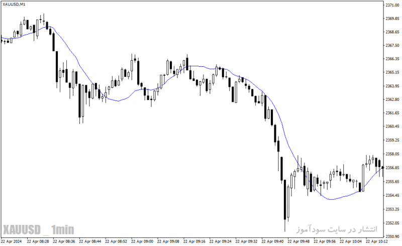 خرید و دانلود دانلود اندیکاتور تضمینی فارکس برای متاتریدر4 با نام satl indicator - تصویر 5