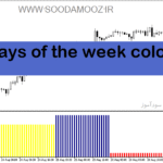 خرید و دانلود دانلود اندیکاتور تضمینی فارکس برای متاتریدر5 با نام days of the week color