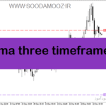 خرید و دانلود دانلود اندیکاتور تضمینی فارکس برای متاتریدر5 با نام ama three timeframes