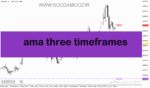 خرید و دانلود دانلود اندیکاتور تضمینی فارکس برای متاتریدر5 با نام ama three timeframes