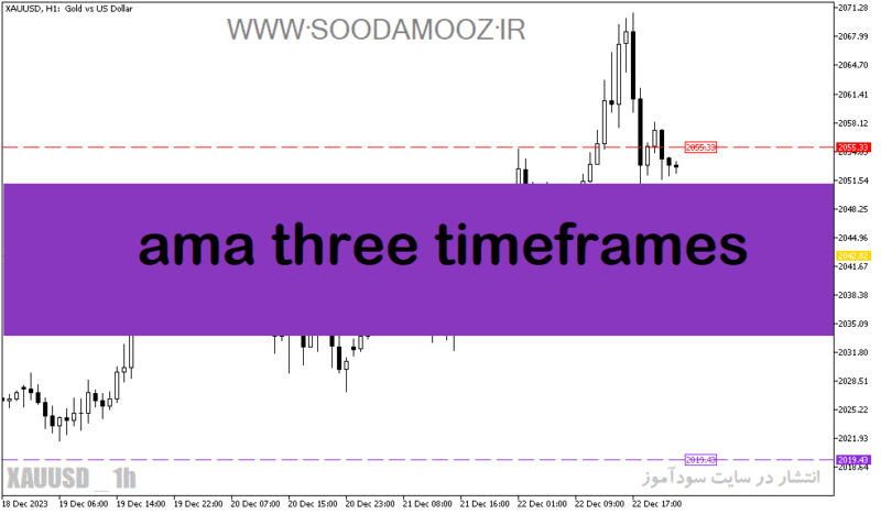 خرید و دانلود دانلود اندیکاتور تضمینی فارکس برای متاتریدر5 با نام ama three timeframes - تصویر 2