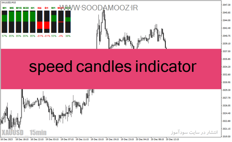 خرید و دانلود دانلود اندیکاتور تضمینی فارکس برای متاتریدر4 با نام speed candles indicator - تصویر 2