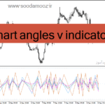 خرید و دانلود دانلود اندیکاتور تضمینی فارکس برای متاتریدر4 با نام chart angles v indicator