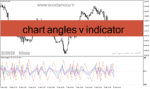 خرید و دانلود دانلود اندیکاتور تضمینی فارکس برای متاتریدر4 با نام chart angles v indicator