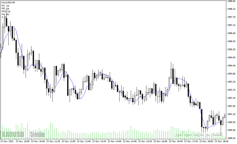 خرید و دانلود دانلود اندیکاتور تضمینی فارکس، برای متاتریدر4 با نام linreg indicator - تصویر 3