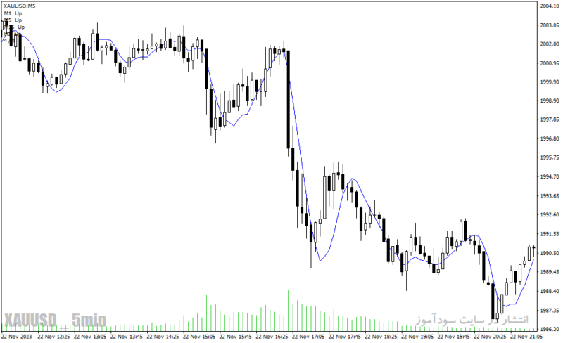 خرید و دانلود دانلود اندیکاتور تضمینی فارکس، برای متاتریدر4 با نام linreg indicator - تصویر 4