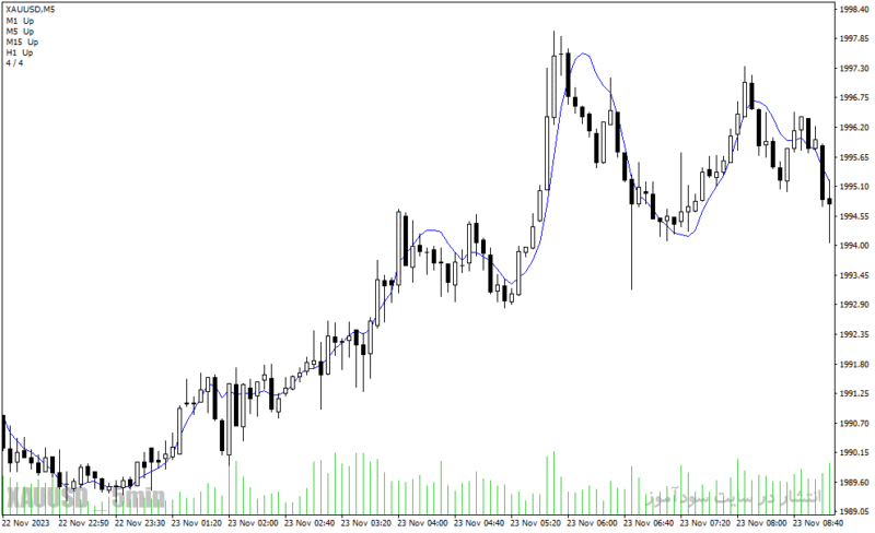 خرید و دانلود دانلود اندیکاتور تضمینی فارکس، برای متاتریدر4 با نام linreg indicator - تصویر 5