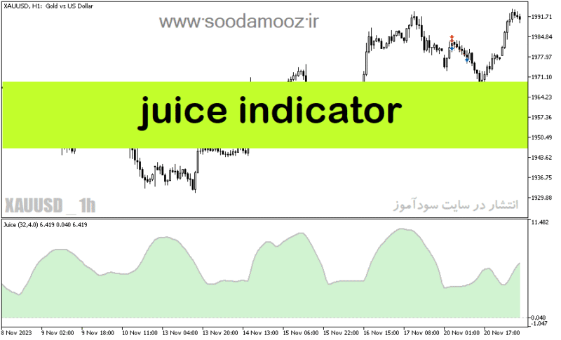 خرید و دانلود دانلود اندیکاتور تضمینی فارکس برای متاتریدر5 با نام juice indicator - تصویر 2