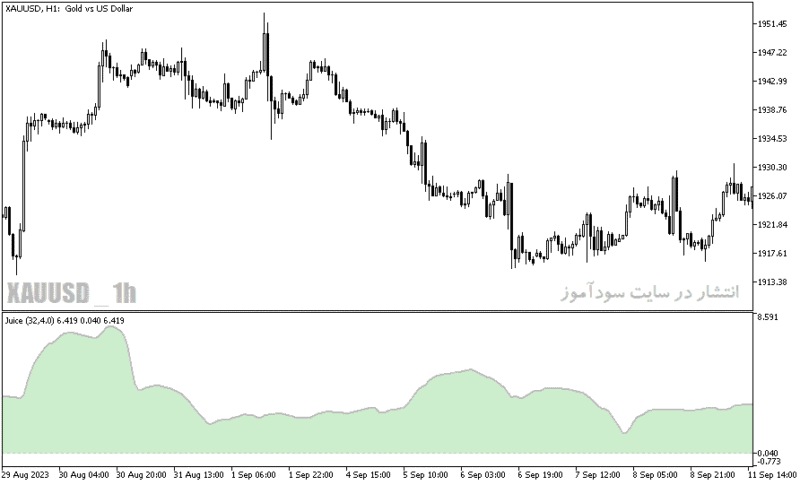 خرید و دانلود دانلود اندیکاتور تضمینی فارکس برای متاتریدر5 با نام juice indicator - تصویر 5