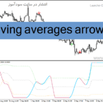 خرید و دانلود دانلود اندیکاتور تعیین روند برای متاتریدر4 با نام moving averages arrows