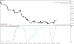 خرید و دانلود دانلود اندیکاتور تعیین روند برای متاتریدر4 با نام moving averages arrows - تصویر 4