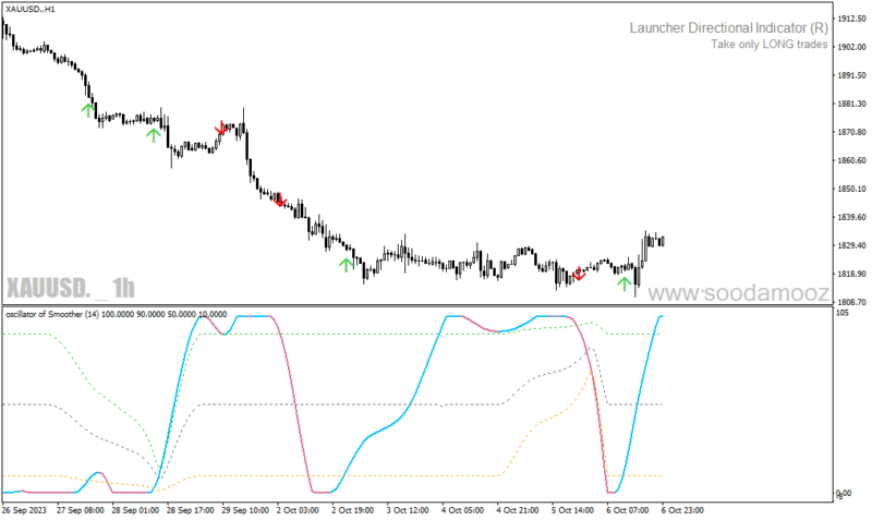 خرید و دانلود دانلود اندیکاتور تعیین روند برای متاتریدر4 با نام moving averages arrows - تصویر 4