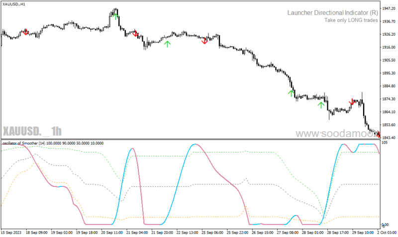 خرید و دانلود دانلود اندیکاتور تعیین روند برای متاتریدر4 با نام moving averages arrows - تصویر 5