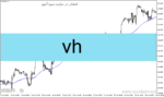 خرید و دانلود دانلود اندیکاتور تعیین روند برای متاتریدر4 با نام Vh