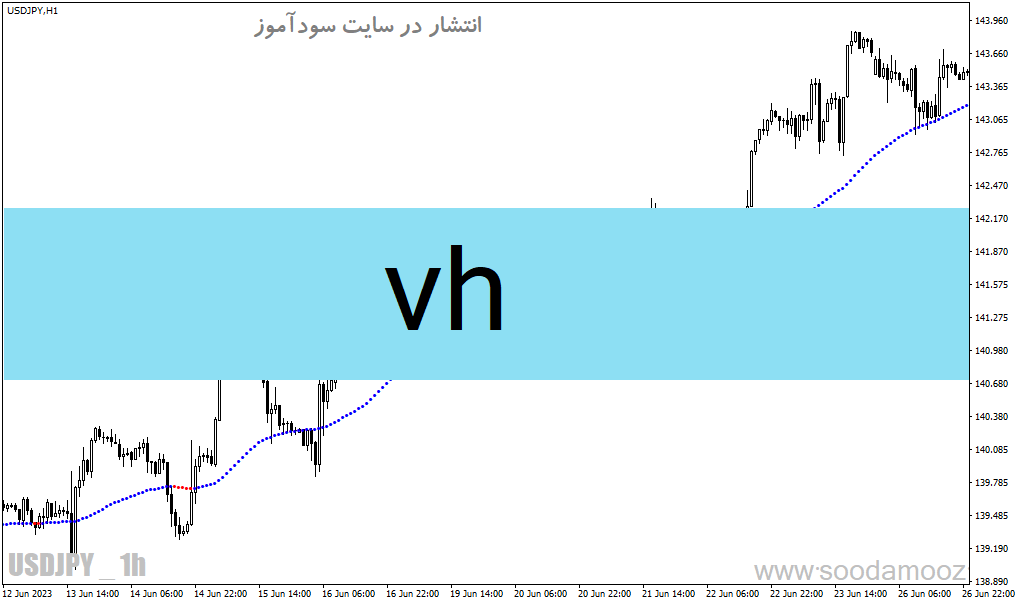 d8aed8b1db8cd8af-d988-d8afd8a7d986d984d988d8af-d8afd8a7d986d984d988d8af-d8a7d986d8afdb8cdaa9d8a7d8aad988d8b1-d8aad8b9db8cdb8cd986-d8b1_68e1fafe478e2.gif خرید و دانلود دانلود اندیکاتور تعیین روند برای متاتریدر4 با نام Vh - تصویر 1