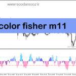 خرید و دانلود دانلود اندیکاتور تعیین روند برای متاتریدر5 با نام color fisher m11