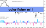 خرید و دانلود دانلود اندیکاتور تعیین روند برای متاتریدر5 با نام color fisher m11