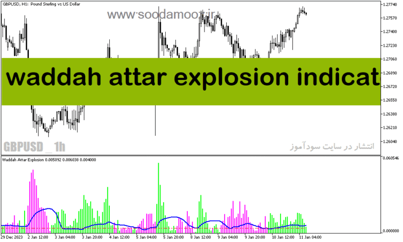 خرید و دانلود دانلود اندیکاتور تعیین قدرت روند برای متاتریدر5 با نام waddah attar explosion indicator - تصویر 2
