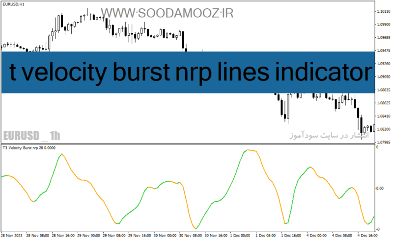 خرید و دانلود دانلود اندیکاتور تعیین قدرت روند برای متاتریدر4 با نام t velocity burst nrp lines indicator - تصویر 2