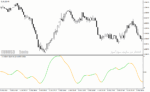 خرید و دانلود دانلود اندیکاتور تعیین قدرت روند برای متاتریدر4 با نام t velocity burst nrp lines indicator - تصویر 3
