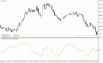 خرید و دانلود دانلود اندیکاتور تعیین قدرت روند برای متاتریدر4 با نام t velocity burst nrp lines indicator - تصویر 4