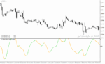 خرید و دانلود دانلود اندیکاتور تعیین قدرت روند برای متاتریدر4 با نام t velocity burst nrp lines indicator - تصویر 5