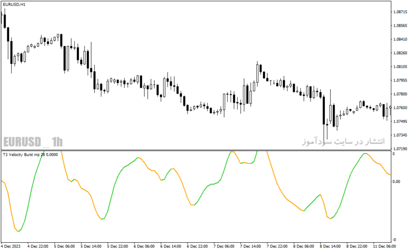 خرید و دانلود دانلود اندیکاتور تعیین قدرت روند برای متاتریدر4 با نام t velocity burst nrp lines indicator - تصویر 5
