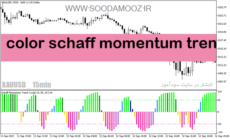 خرید و دانلود دانلود اندیکاتور تعیین قدرت روند برای متاتریدر5 با نام color schaff momentum trend cycle - تصویر 2