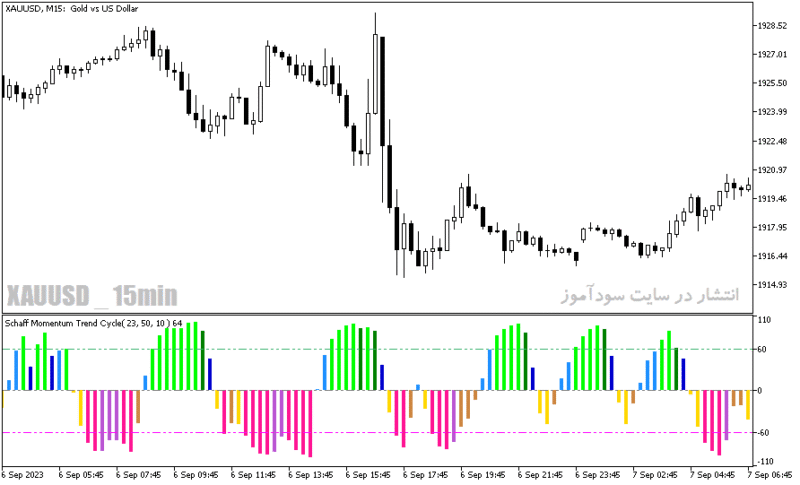 خرید و دانلود دانلود اندیکاتور تعیین قدرت روند برای متاتریدر5 با نام color schaff momentum trend cycle - تصویر 3