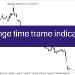 خرید و دانلود دانلود اندیکاتور تغییر تایم فریم در فارکس برای متاتریدر4 با نام change time trame indicator