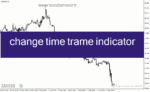 خرید و دانلود دانلود اندیکاتور تغییر تایم فریم در فارکس برای متاتریدر4 با نام change time trame indicator