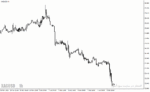 خرید و دانلود دانلود اندیکاتور تغییر تایم فریم در فارکس برای متاتریدر4 با نام change time trame indicator - تصویر 5