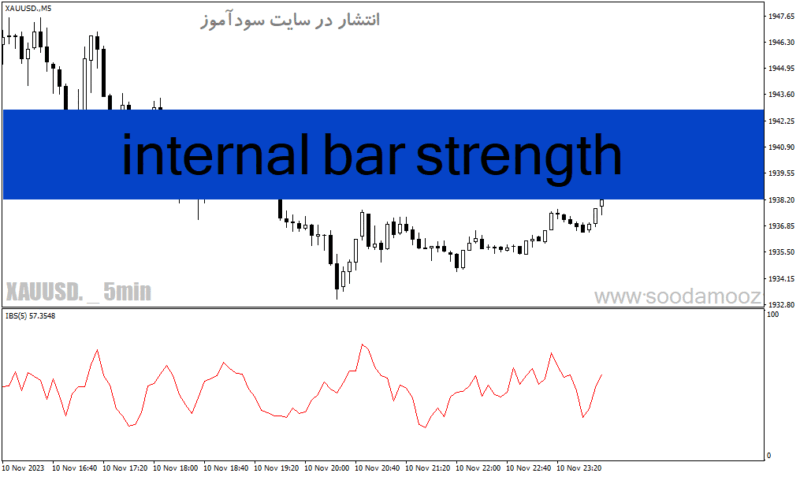 خرید و دانلود دانلود اندیکاتور تغییر روند برای متاتریدر4 با نام internal bar strength - تصویر 2