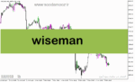 خرید و دانلود دانلود اندیکاتور تغییر روند برای متاتریدر5 با نام Wiseman