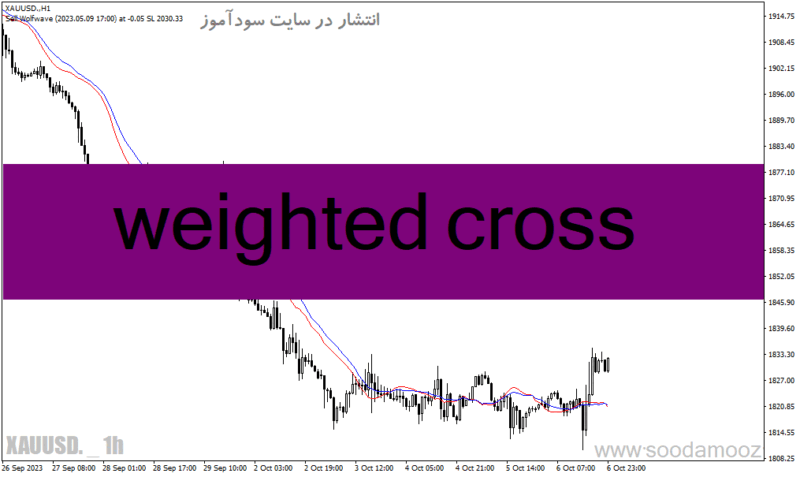 خرید و دانلود دانلود اندیکاتور تقاطع میانگین متحرک برای متاتریدر4 با نام weighted cross - تصویر 2