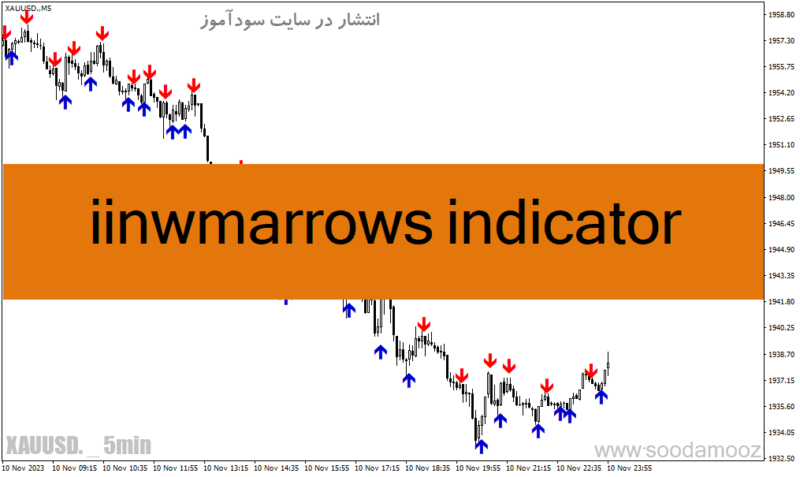 خرید و دانلود دانلود اندیکاتور تقاطع میانیگن متحرک برای متاتریدر4 با نام iinwmarrows indicator - تصویر 2
