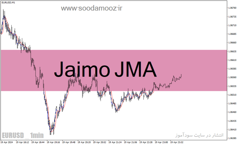 خرید و دانلود دانلود اندیکاتور تقاطع مرگ برای متاتریدر4 با نام Jaimo JMA - تصویر 2