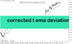 خرید و دانلود دانلود اندیکاتور تقاطع میانگین متحرک برای متاتریدر5 با نام corrected t ema deviation